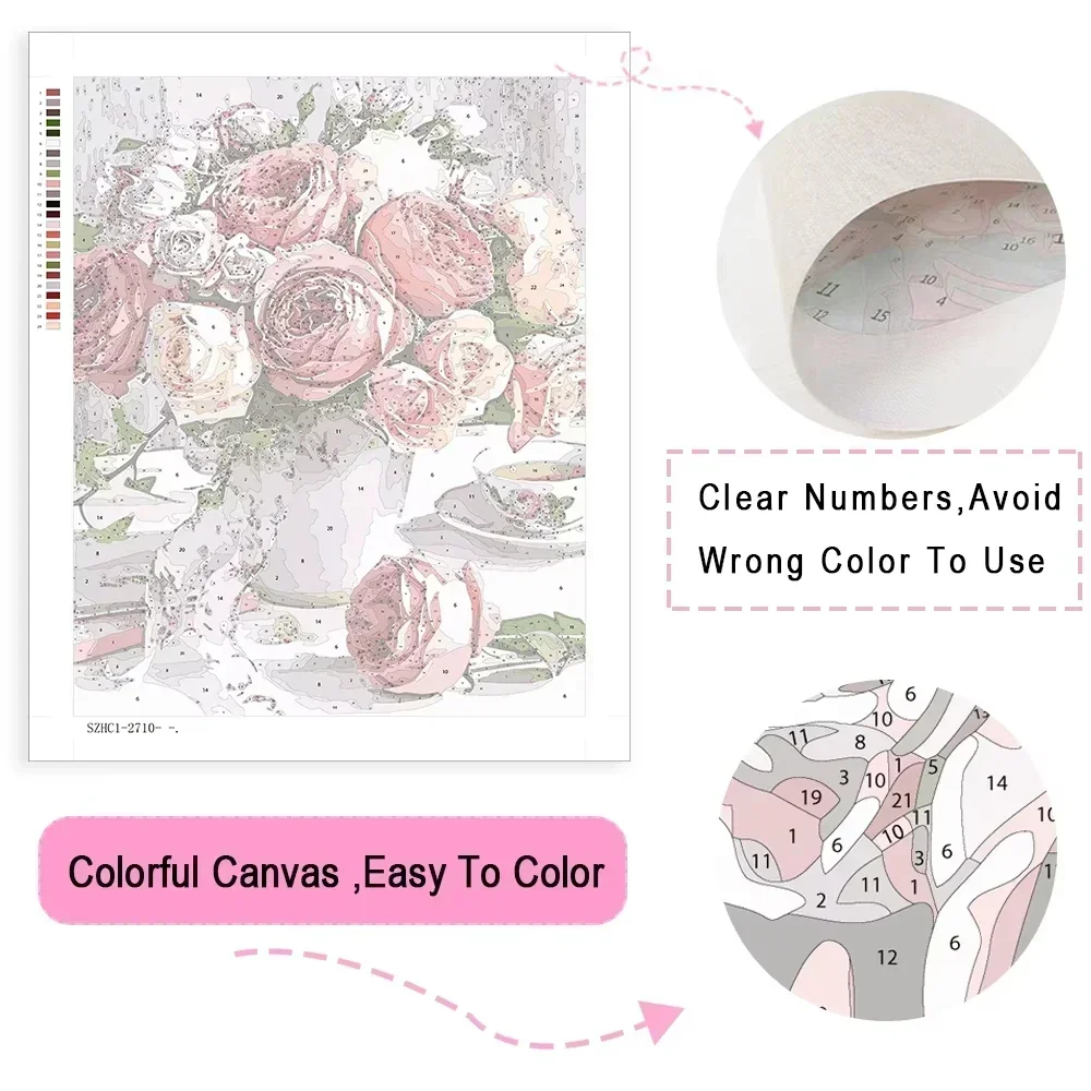 ชุดภาพวาดสีน้ำมันตามตัวเลข ภาพ - Home Decor Indonesia บทวิจารณ์และราคา